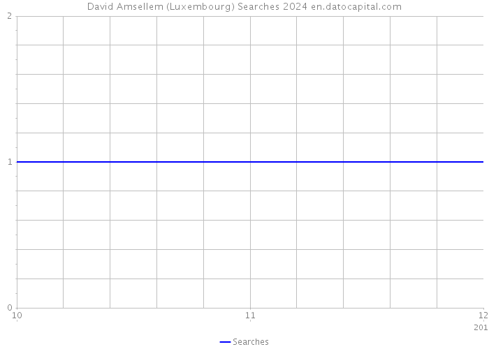 David Amsellem (Luxembourg) Searches 2024 