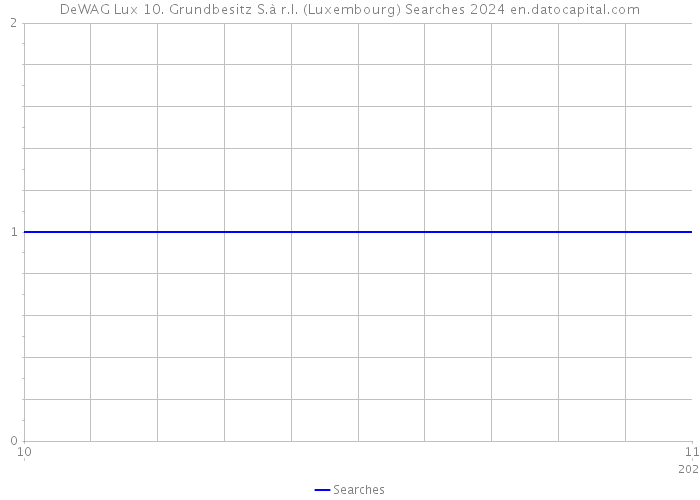 DeWAG Lux 10. Grundbesitz S.à r.l. (Luxembourg) Searches 2024 