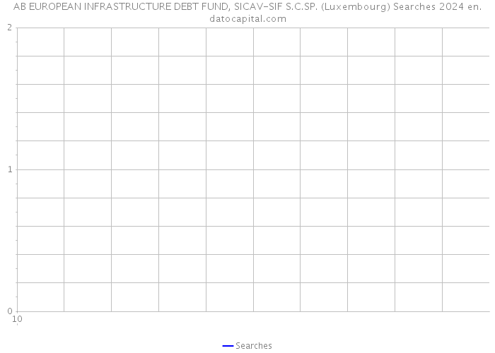 AB EUROPEAN INFRASTRUCTURE DEBT FUND, SICAV-SIF S.C.SP. (Luxembourg) Searches 2024 