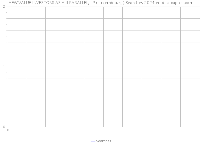 AEW VALUE INVESTORS ASIA II PARALLEL, LP (Luxembourg) Searches 2024 