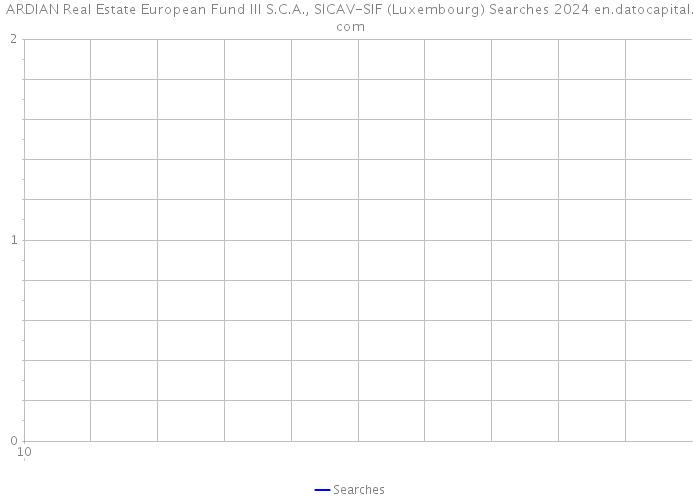 ARDIAN Real Estate European Fund III S.C.A., SICAV-SIF (Luxembourg) Searches 2024 