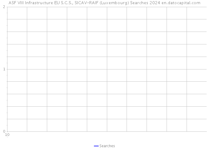 ASF VIII Infrastructure EU S.C.S., SICAV-RAIF (Luxembourg) Searches 2024 