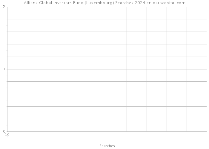 Allianz Global Investors Fund (Luxembourg) Searches 2024 