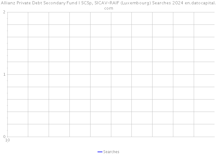 Allianz Private Debt Secondary Fund I SCSp, SICAV-RAIF (Luxembourg) Searches 2024 