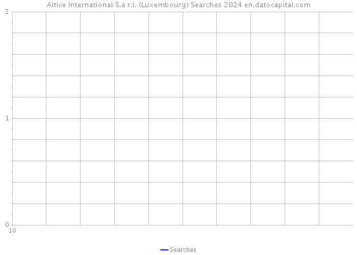 Altice International S.à r.l. (Luxembourg) Searches 2024 