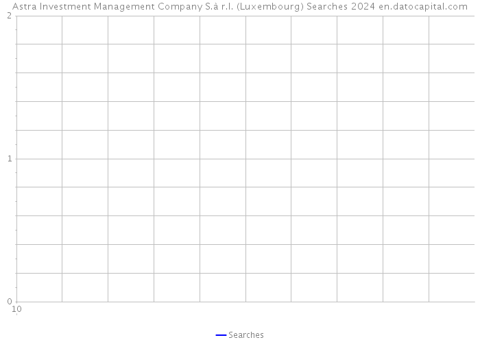 Astra Investment Management Company S.à r.l. (Luxembourg) Searches 2024 