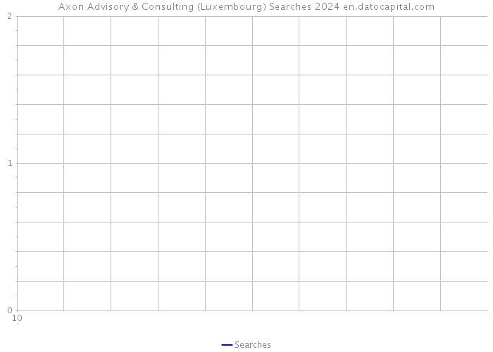Axon Advisory & Consulting (Luxembourg) Searches 2024 