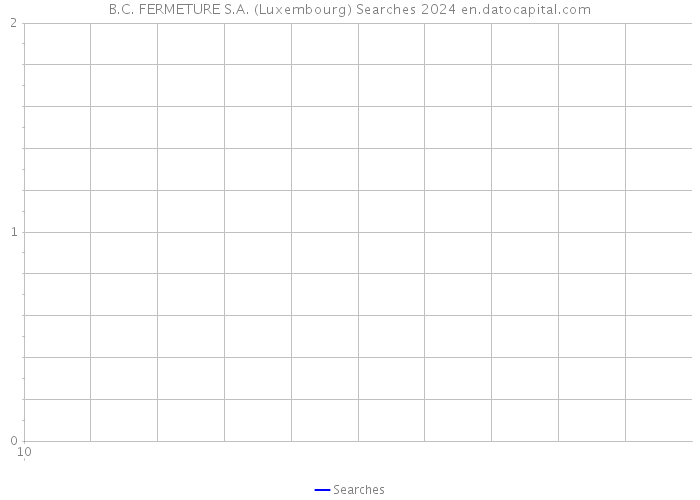 B.C. FERMETURE S.A. (Luxembourg) Searches 2024 