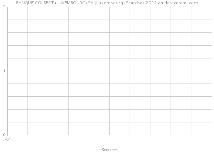 BANQUE COLBERT (LUXEMBOURG) SA (Luxembourg) Searches 2024 