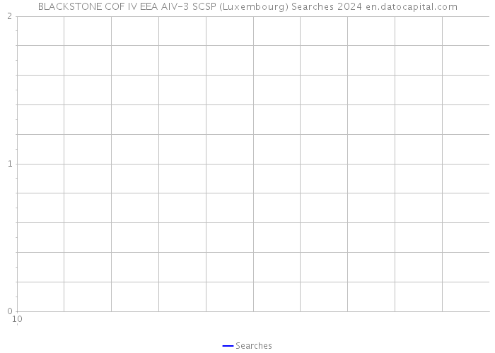 BLACKSTONE COF IV EEA AIV-3 SCSP (Luxembourg) Searches 2024 