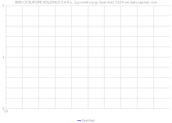 BRE/CP EUROPE HOLDINGS S.A.R.L. (Luxembourg) Searches 2024 