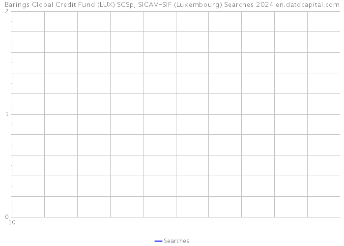 Barings Global Credit Fund (LUX) SCSp, SICAV-SIF (Luxembourg) Searches 2024 