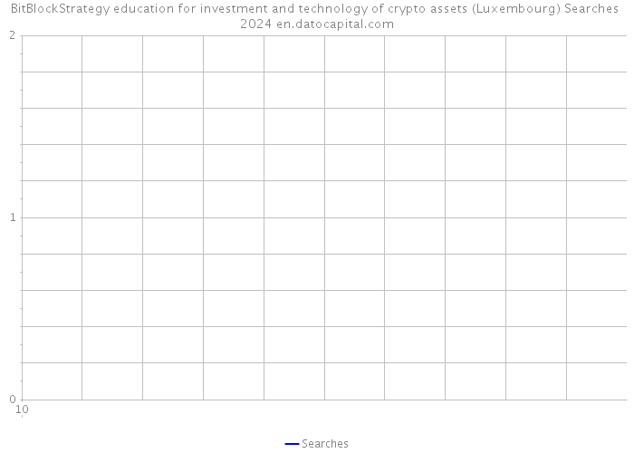 BitBlockStrategy education for investment and technology of crypto assets (Luxembourg) Searches 2024 