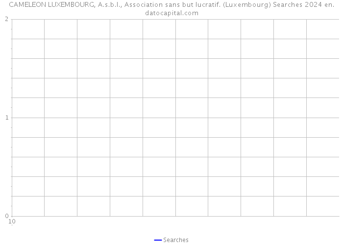 CAMELEON LUXEMBOURG, A.s.b.l., Association sans but lucratif. (Luxembourg) Searches 2024 
