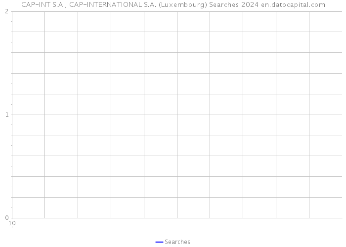 CAP-INT S.A., CAP-INTERNATIONAL S.A. (Luxembourg) Searches 2024 
