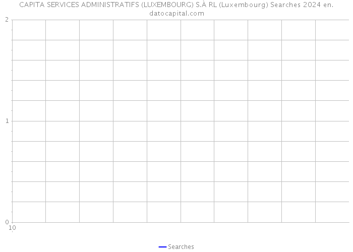 CAPITA SERVICES ADMINISTRATIFS (LUXEMBOURG) S.À RL (Luxembourg) Searches 2024 