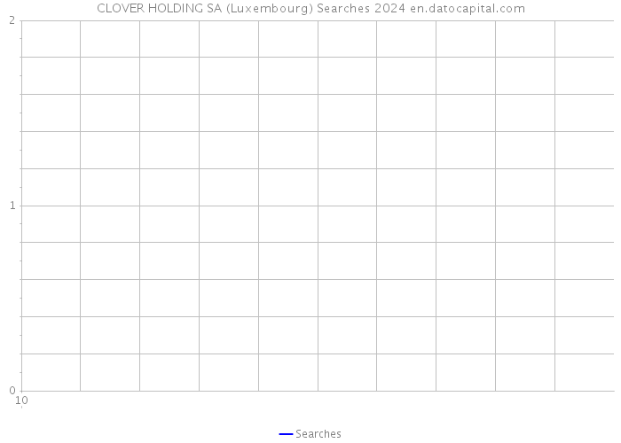 CLOVER HOLDING SA (Luxembourg) Searches 2024 