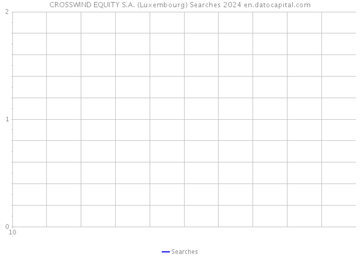 CROSSWIND EQUITY S.A. (Luxembourg) Searches 2024 