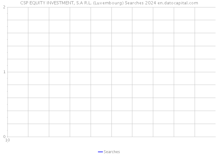 CSP EQUITY INVESTMENT, S.A R.L. (Luxembourg) Searches 2024 