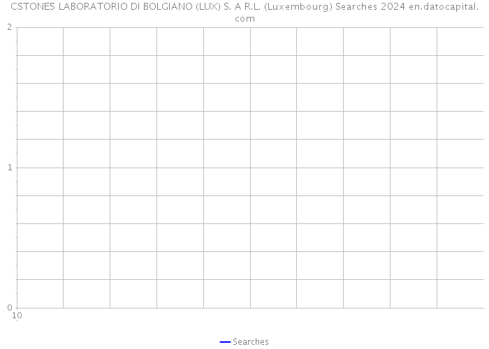 CSTONE5 LABORATORIO DI BOLGIANO (LUX) S. A R.L. (Luxembourg) Searches 2024 