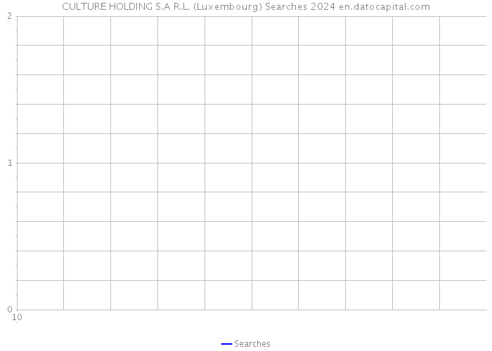 CULTURE HOLDING S.A R.L. (Luxembourg) Searches 2024 