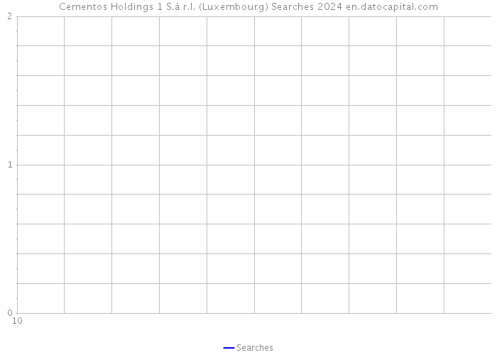 Cementos Holdings 1 S.à r.l. (Luxembourg) Searches 2024 