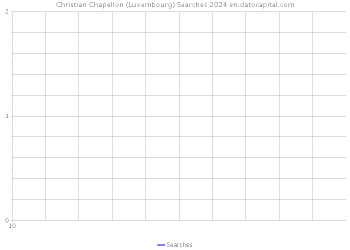 Christian Chapellon (Luxembourg) Searches 2024 