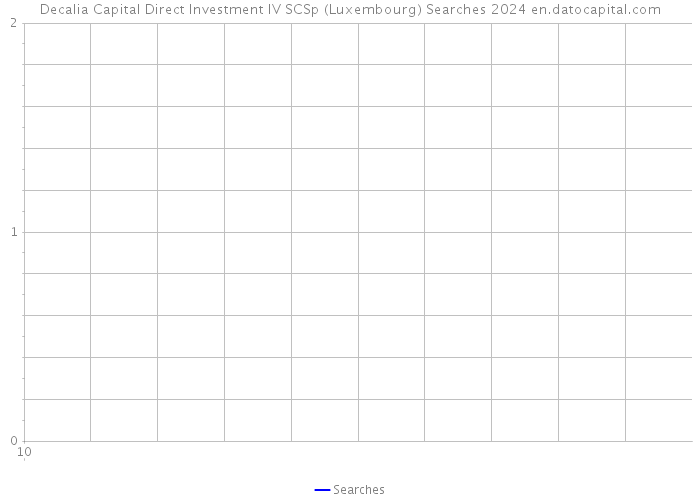 Decalia Capital Direct Investment IV SCSp (Luxembourg) Searches 2024 