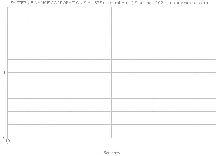 EASTERN FINANCE CORPORATION S.A.-SPF (Luxembourg) Searches 2024 