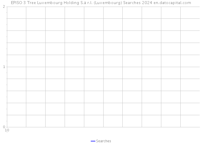 EPISO 3 Tree Luxembourg Holding S.à r.l. (Luxembourg) Searches 2024 