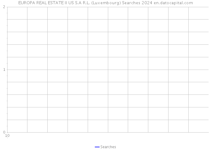 EUROPA REAL ESTATE II US S.A R.L. (Luxembourg) Searches 2024 