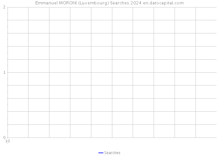 Emmanuel MORONI (Luxembourg) Searches 2024 