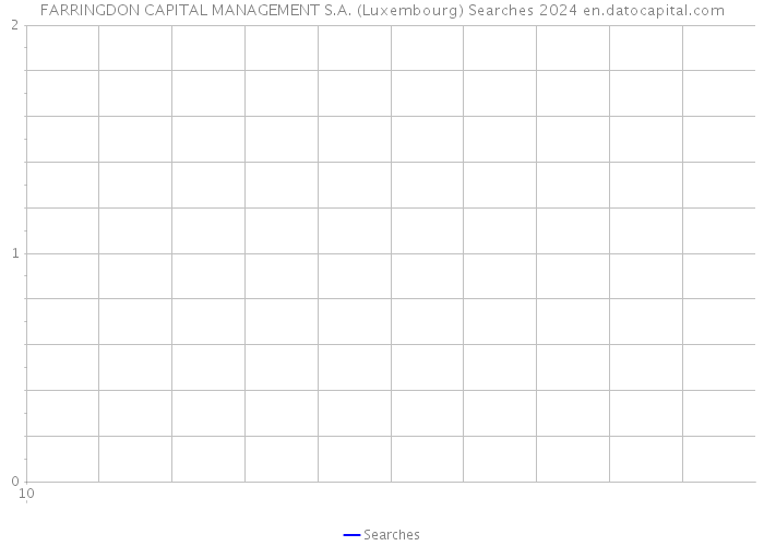 FARRINGDON CAPITAL MANAGEMENT S.A. (Luxembourg) Searches 2024 