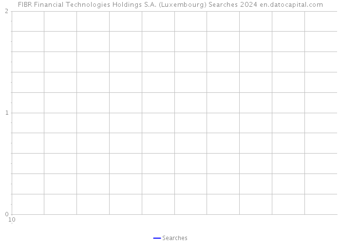 FIBR Financial Technologies Holdings S.A. (Luxembourg) Searches 2024 