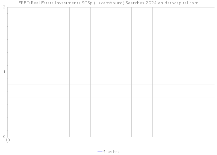 FREO Real Estate Investments SCSp (Luxembourg) Searches 2024 