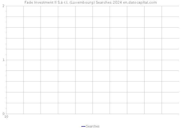Fade Investment II S.à r.l. (Luxembourg) Searches 2024 