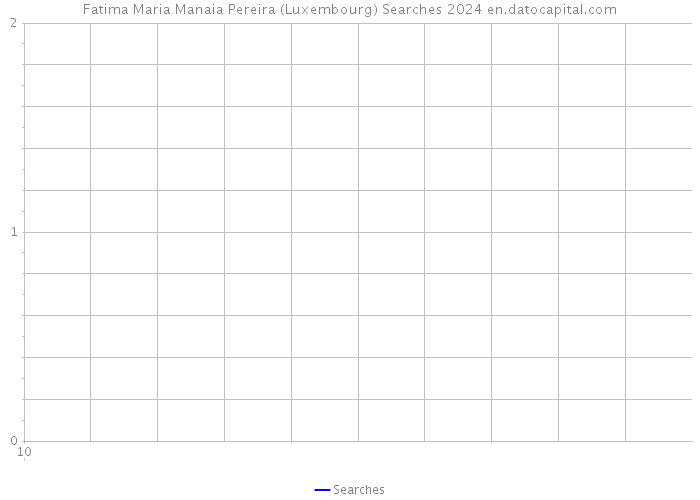 Fatima Maria Manaia Pereira (Luxembourg) Searches 2024 