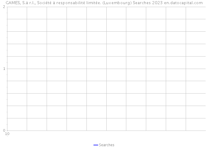GAMES, S.à r.l., Société à responsabilité limitée. (Luxembourg) Searches 2023 