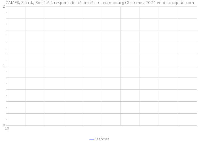 GAMES, S.à r.l., Société à responsabilité limitée. (Luxembourg) Searches 2024 