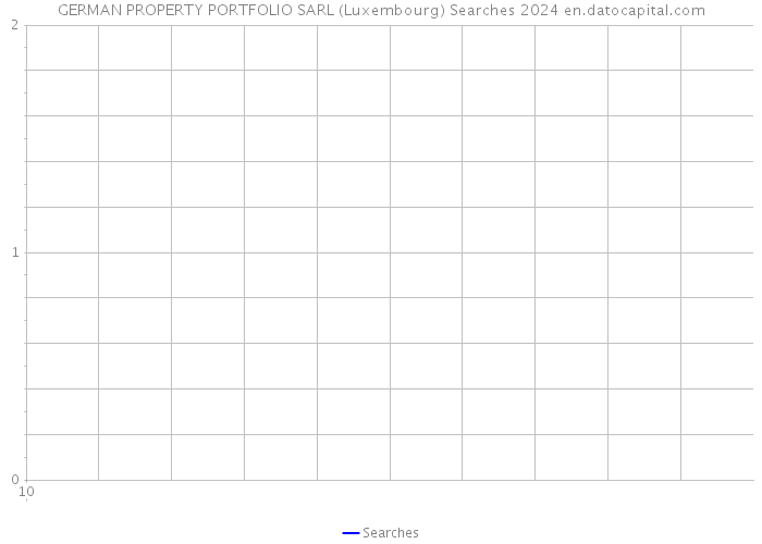 GERMAN PROPERTY PORTFOLIO SARL (Luxembourg) Searches 2024 