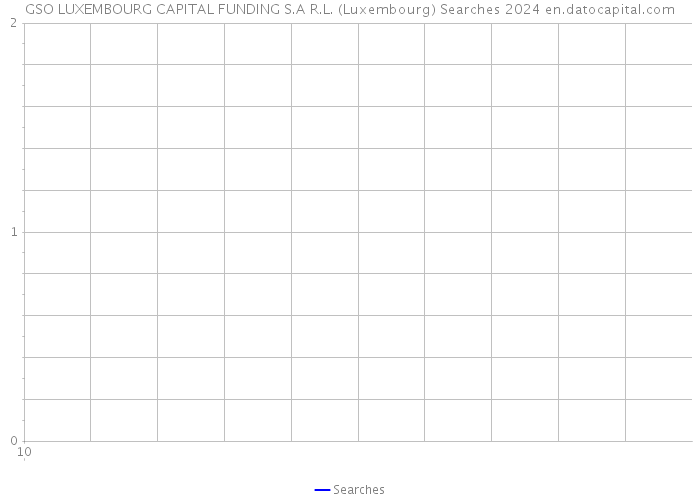 GSO LUXEMBOURG CAPITAL FUNDING S.A R.L. (Luxembourg) Searches 2024 