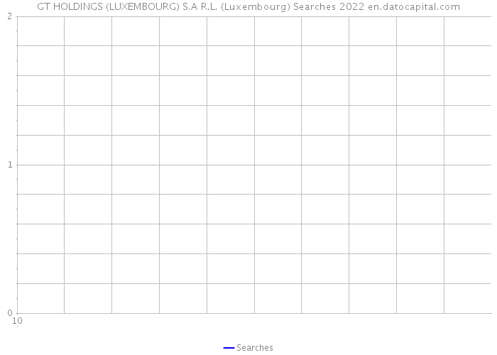 GT HOLDINGS (LUXEMBOURG) S.A R.L. (Luxembourg) Searches 2022 