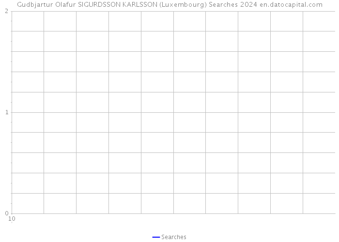 Gudbjartur Olafur SIGURDSSON KARLSSON (Luxembourg) Searches 2024 