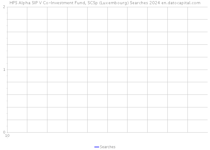 HPS Alpha SIP V Co-Investment Fund, SCSp (Luxembourg) Searches 2024 