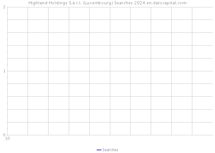 Highland Holdings S.à r.l. (Luxembourg) Searches 2024 