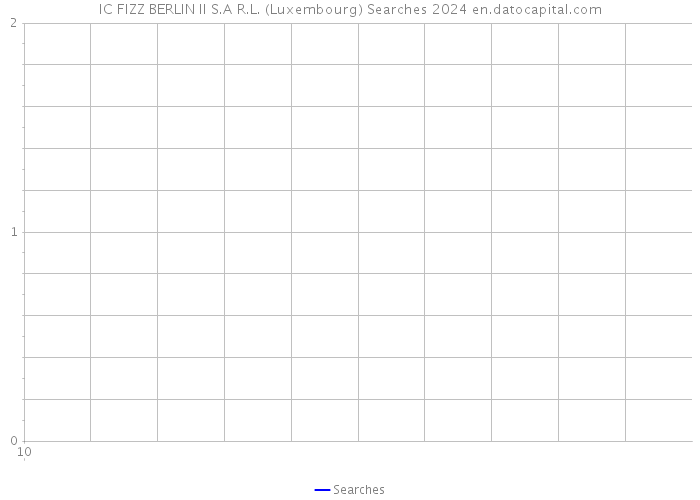 IC FIZZ BERLIN II S.A R.L. (Luxembourg) Searches 2024 