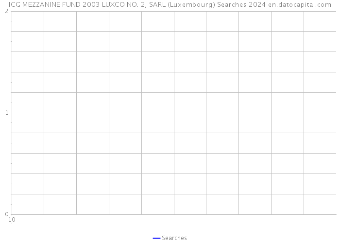 ICG MEZZANINE FUND 2003 LUXCO NO. 2, SARL (Luxembourg) Searches 2024 