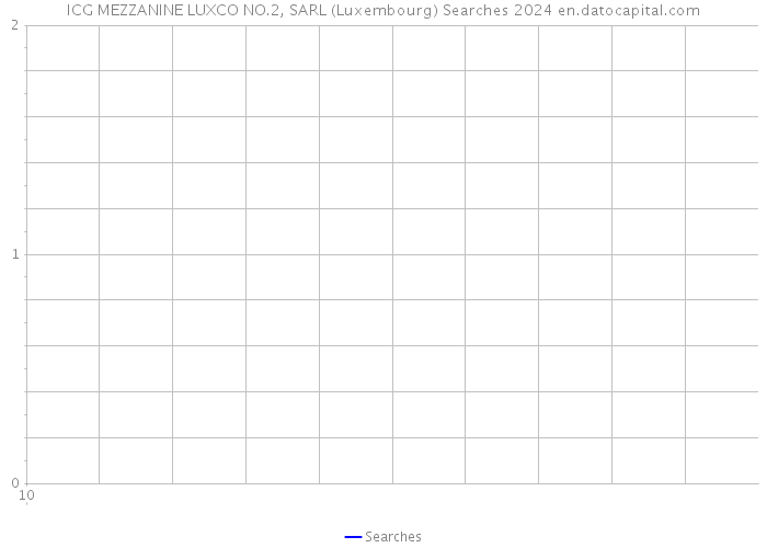 ICG MEZZANINE LUXCO NO.2, SARL (Luxembourg) Searches 2024 