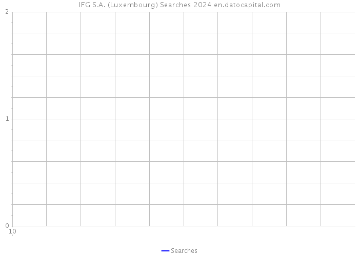 IFG S.A. (Luxembourg) Searches 2024 
