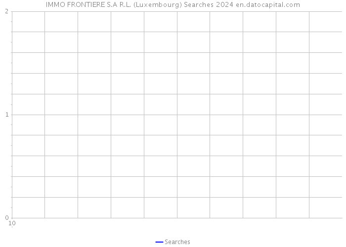 IMMO FRONTIERE S.A R.L. (Luxembourg) Searches 2024 